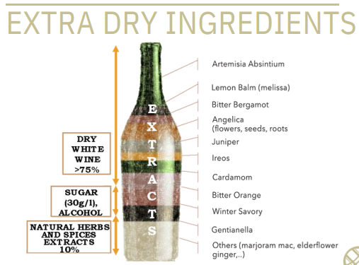 Chazalettes Vermouth di Torino Extra Dry - NV (750ml)