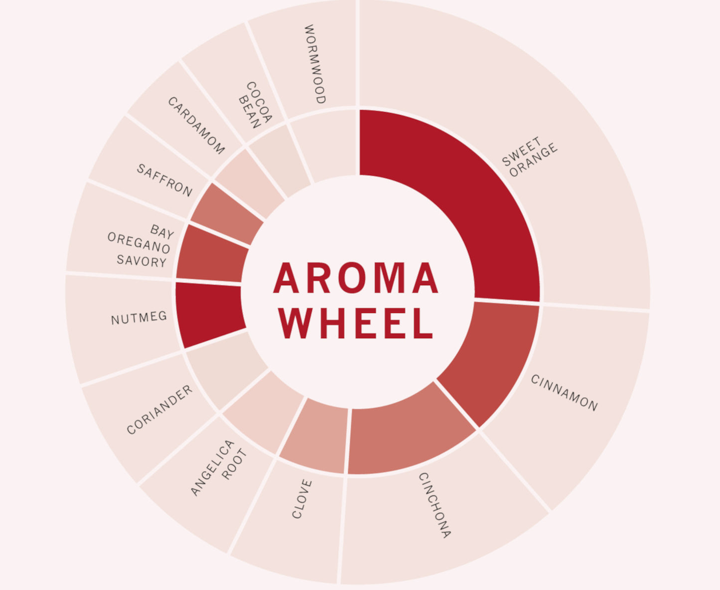 Noilly Prat Rouge Vermouth - NV (750ml)