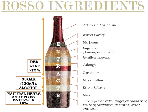 Chazalettes Vermouth di Torino Rosso delle Regina - NV (750ml)