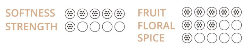 Rating scale for softness, strength, fruit, floral, and spice with icons.